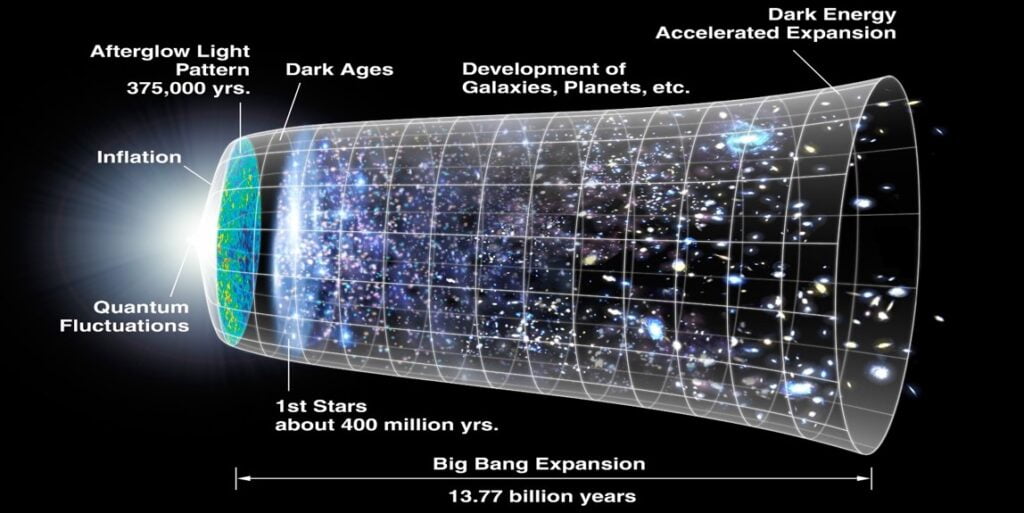 Cosmology vs. Cosmogony - What Are the Differences? - Kağan Ur